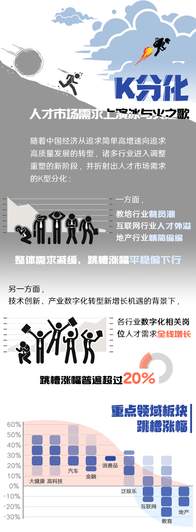 bifa必发国际《2022人才市场洞察及薪酬指南》核心发现