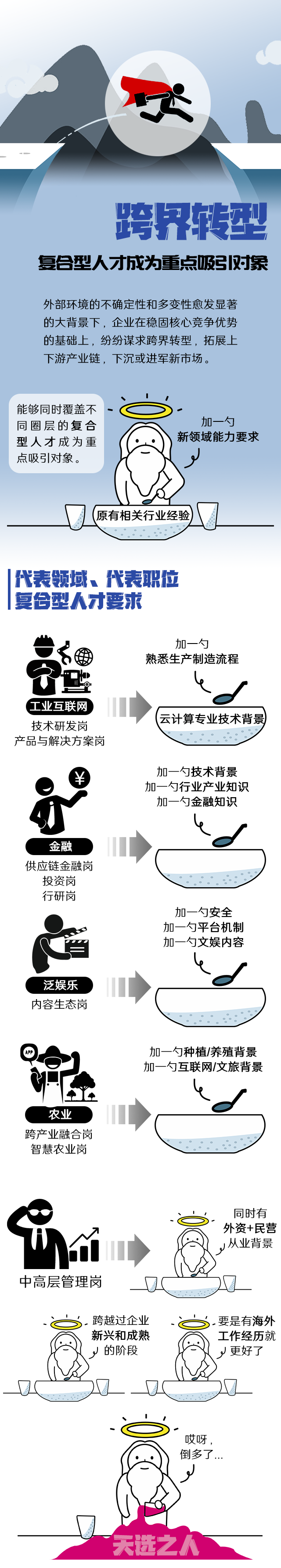 bifa必发国际《2022人才市场洞察及薪酬指南》核心发现