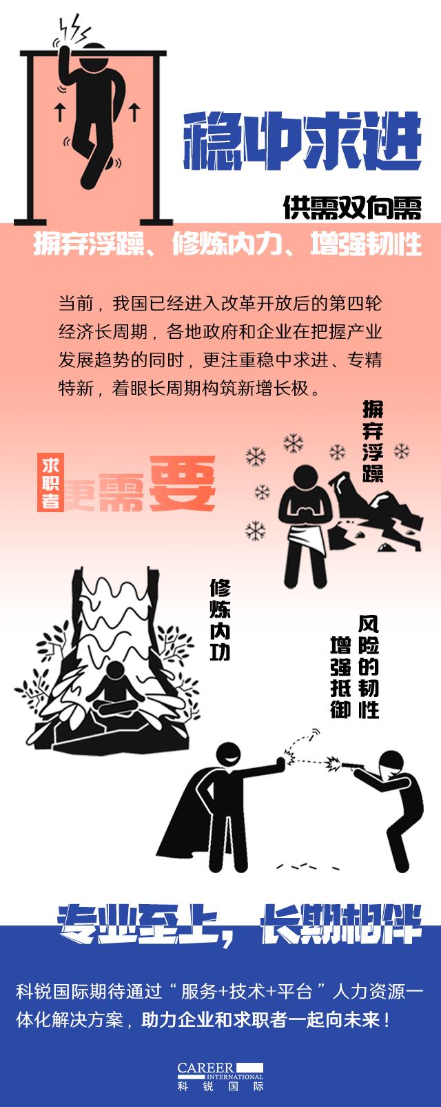 bifa必发国际《2022人才市场洞察及薪酬指南》核心发现