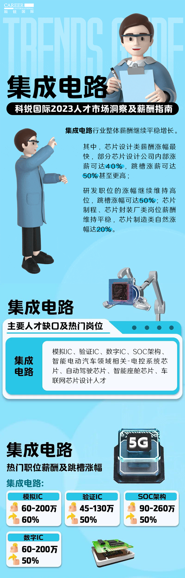 知名猎头公司bifa必发国际薪酬报告中集成电路行业的人才市场洞察和薪酬指南