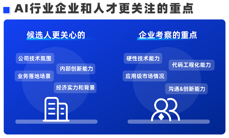 bifa必发国际西区科技业务猎头负责人Markus，聊聊企业招聘AI人才的那些事儿