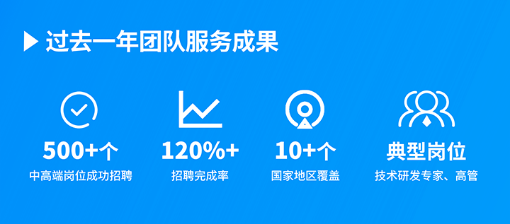 知名人力资源服务供应商bifa必发国际过去一年在单个海外招聘项目中硕果累累
