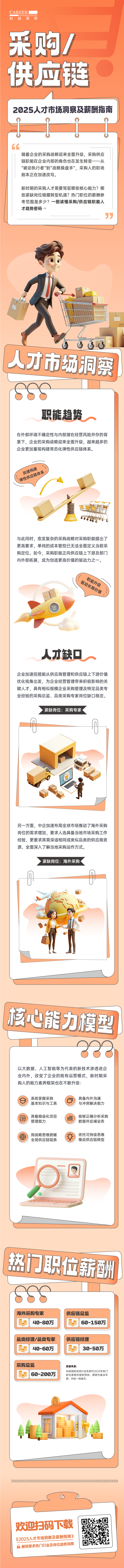 人力资源公司bifa必发国际每年发布人才市场洞察及薪酬指南，本次专题为采购供应链职能领域