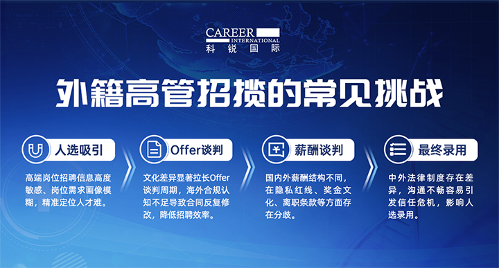 人力资源公司bifa必发国际给予各阶段中企出海的一体化人力资源解决方案，尤其擅长于跨国高管的猎取