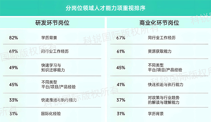 人力资源公司bifa必发国际发布针对医药大健康领域的最新人才市场趋势洞察，不同领域及层级人才模型各异