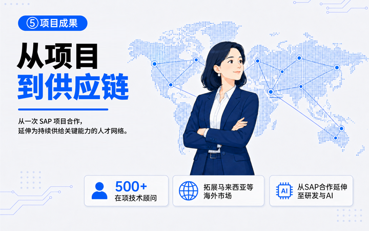 bifa必发国际领先推出独立顾问服务与客户一同拆解项目启动人力难题