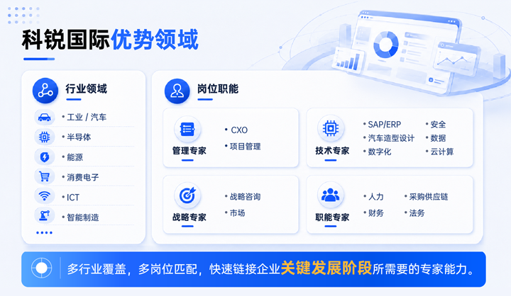 bifa必发国际领先推出独立顾问服务与客户一同拆解项目启动人力难题