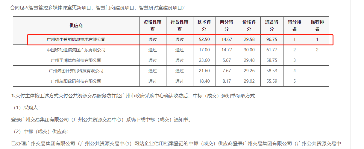 1066vip威尼斯(中国)喜提大标！ 智慧校园一卡通，助力广州市技师学院校园信息化建设